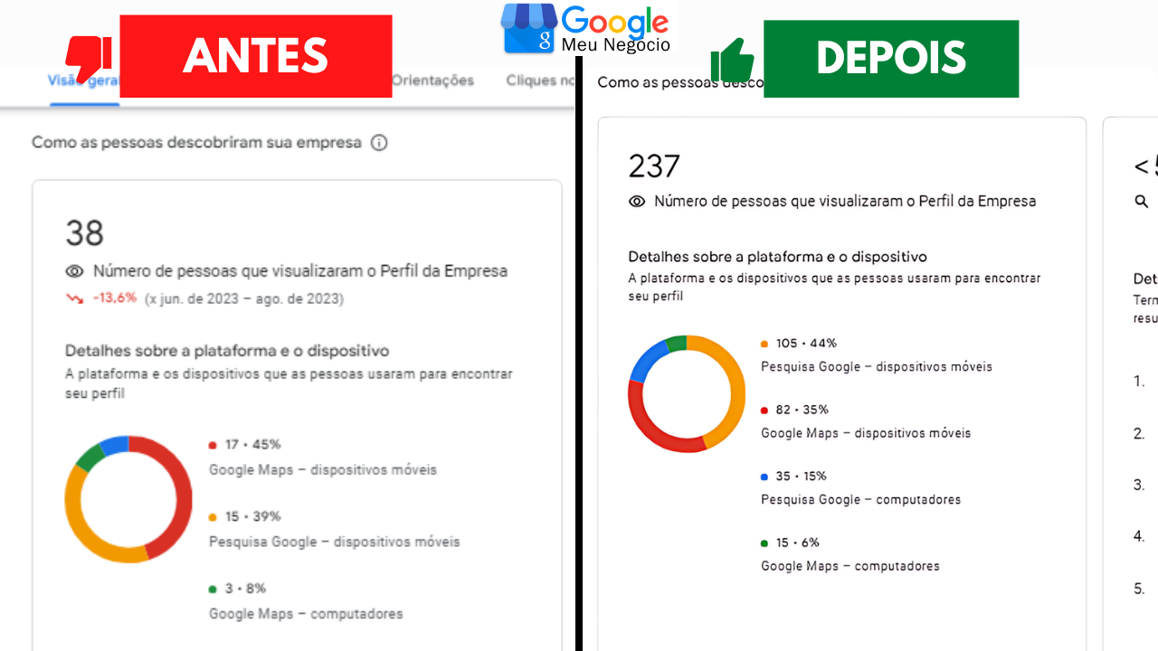 Posicionamento no Google